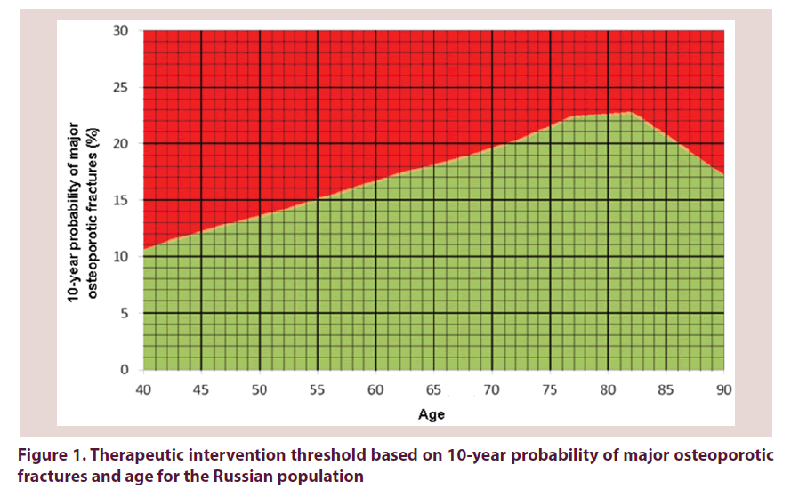 clinical-rheumatology-intervention-threshold