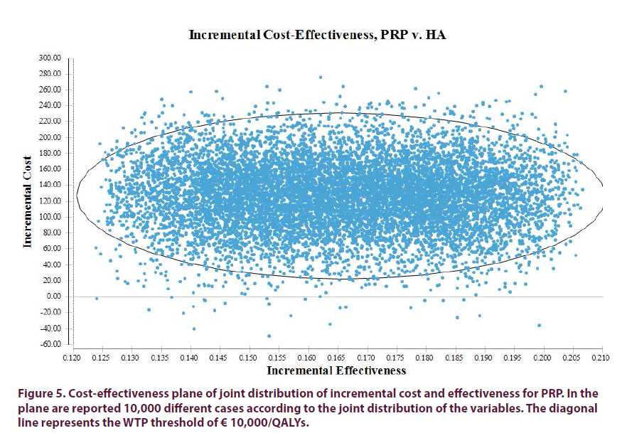 clinical-rheumatology-joint-distribution