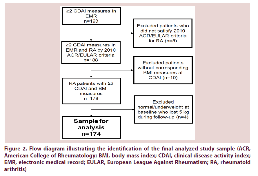 clinical-rheumatology-medical-record-RA