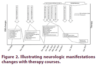 clinical-rheumatology-neurologic-manifestations