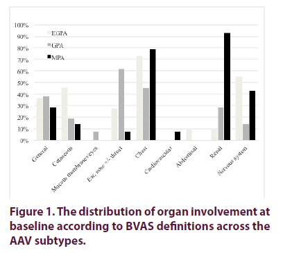 clinical-rheumatology-organ-involvement