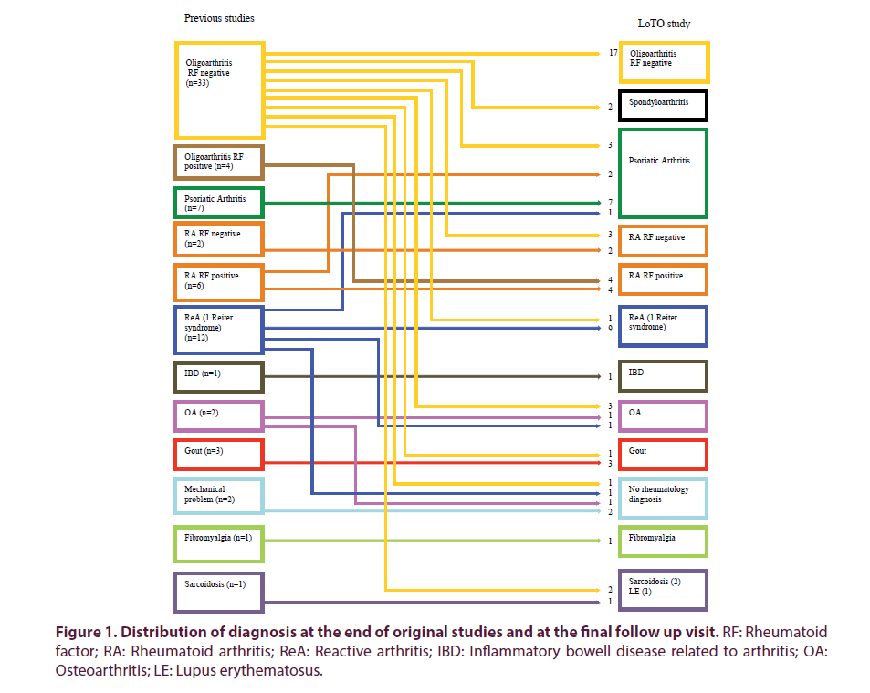 clinical-rheumatology-original-studies