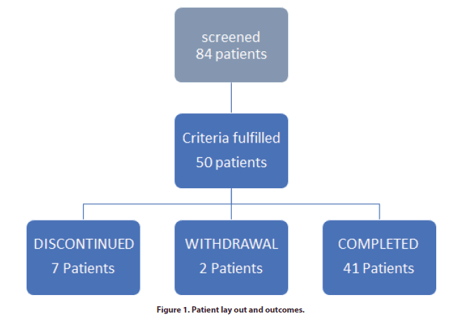 clinical-rheumatology-outcomes