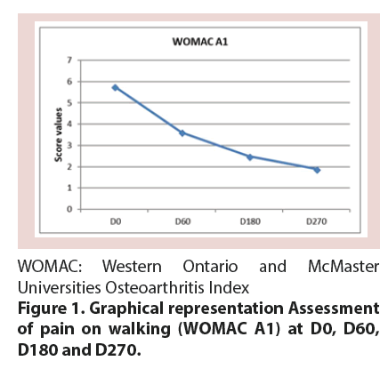 clinical-rheumatology-pain-walking