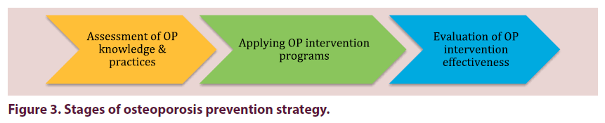 clinical-rheumatology-prevention-strategy