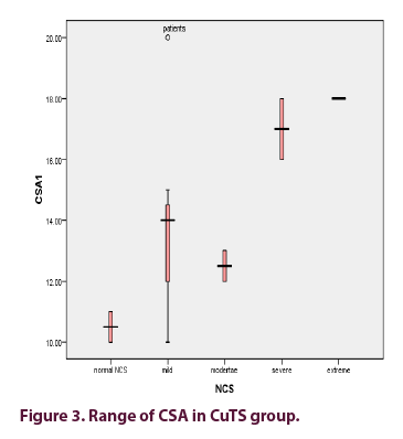 clinical-rheumatology-range