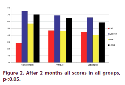 clinical-rheumatology-scores
