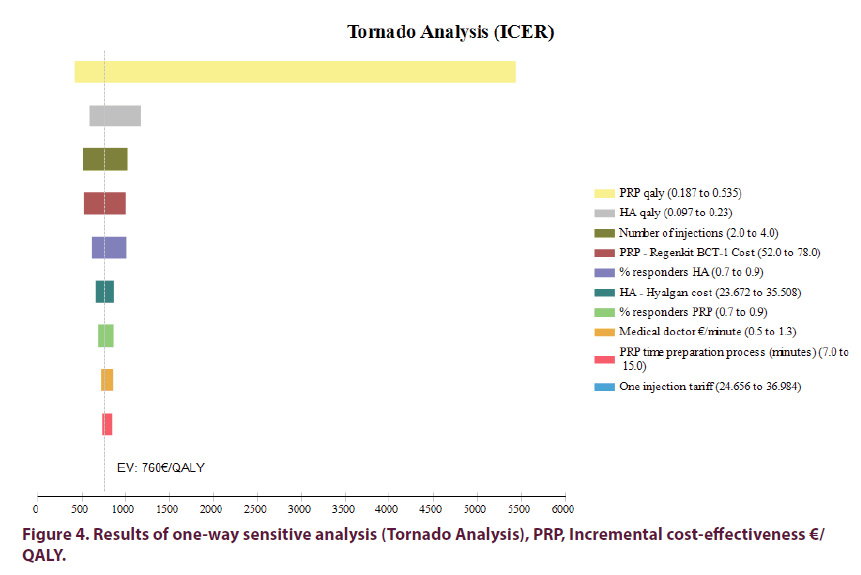 clinical-rheumatology-sensitive-analysis