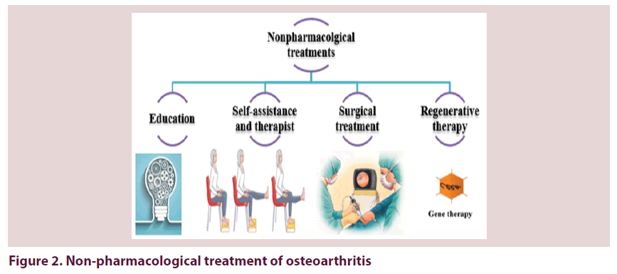 osteoarthritis treatment options