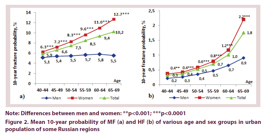 clinical-rheumatology-urban-population