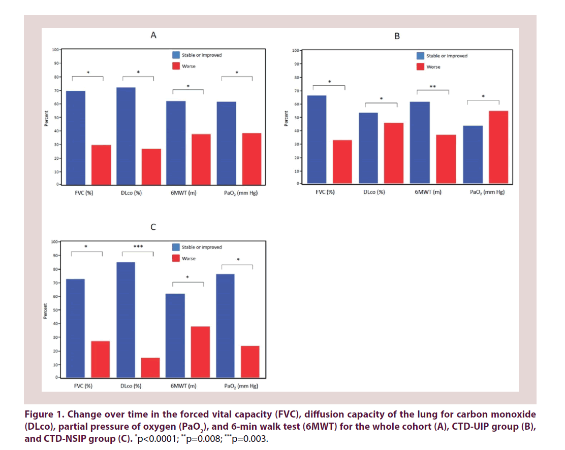 clinical-rheumatology-vital-capacity