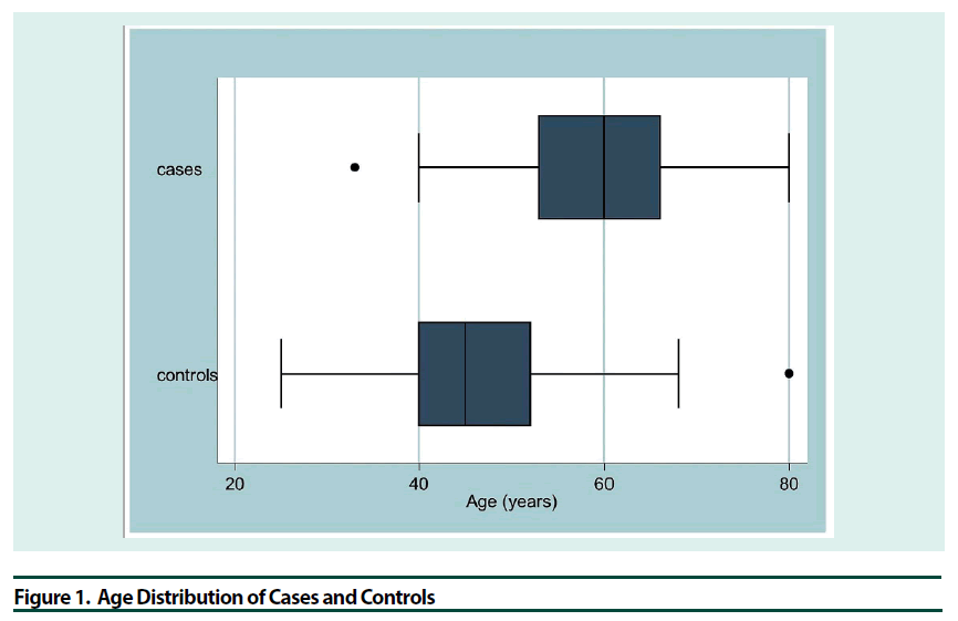 diabetes-management-Age-Distribution