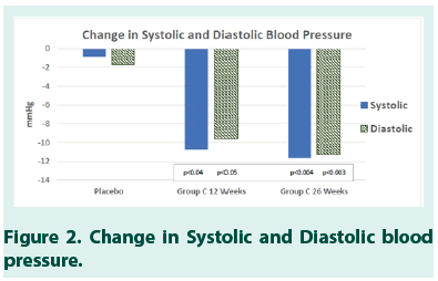 diabetes-management-Diastolic-blood