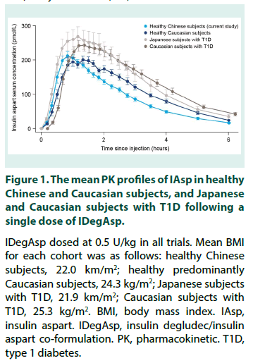 diabetes-management-IDegAsp-dosed