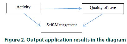 diabetes-management-Output-application