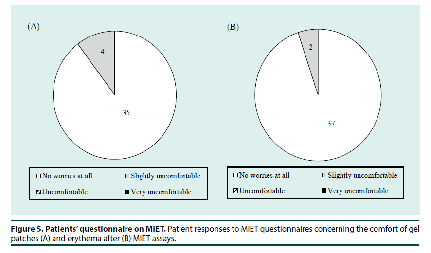 diabetes-management-Patient-responses