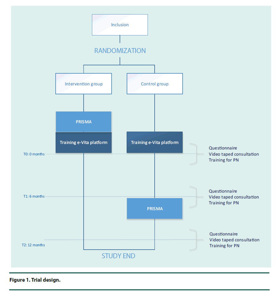 diabetes-management-Trial-design