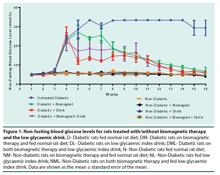 diabetes-management-blood-glucose