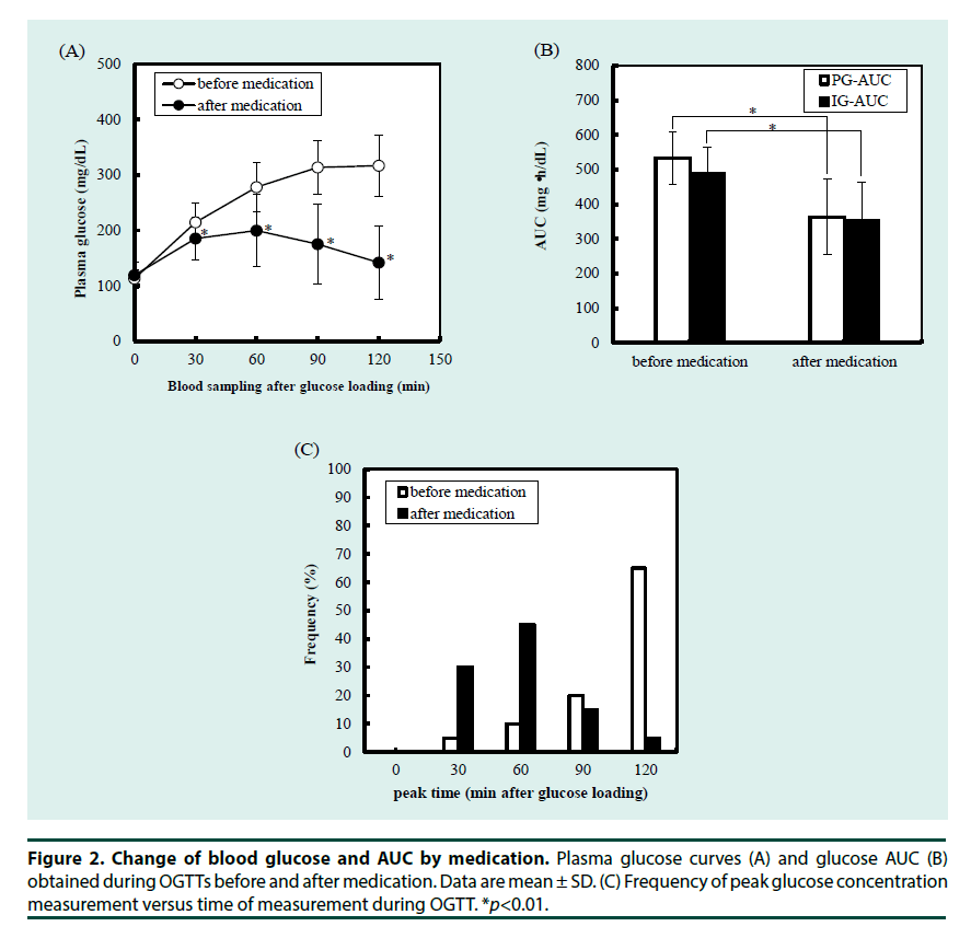 diabetes-management-blood-glucose