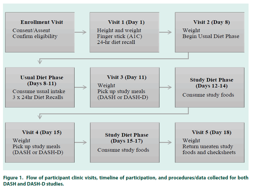 diabetes-management-clinic-visits