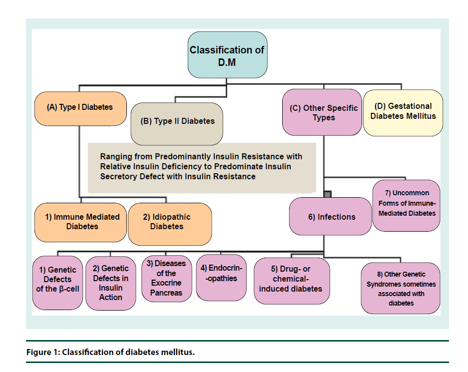 diabetes-management-diabetes-mellitus