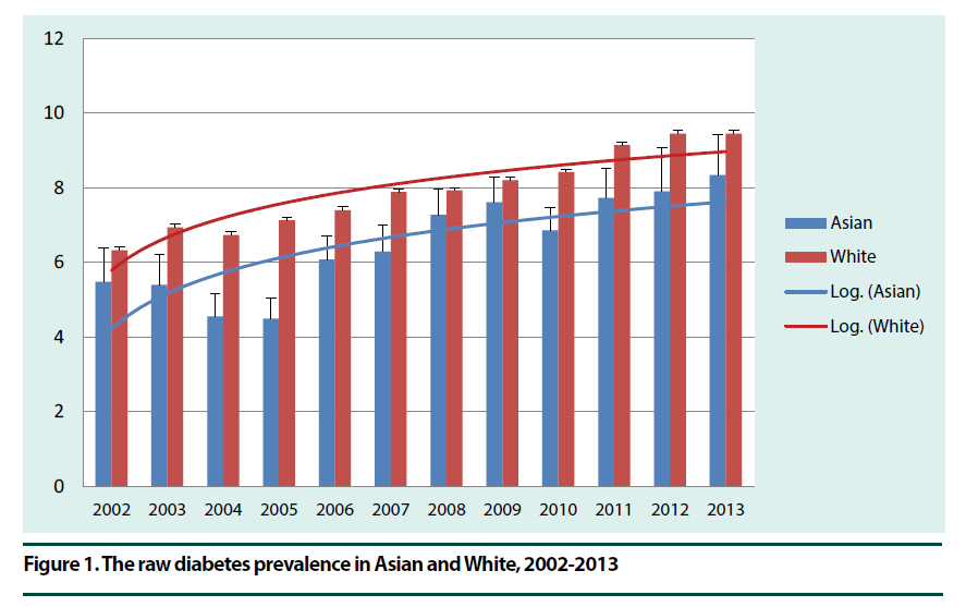 diabetes-management-diabetes-prevalence