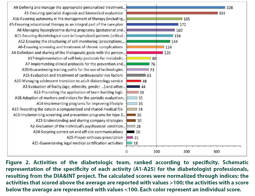 diabetes-management-diabetologic-impact