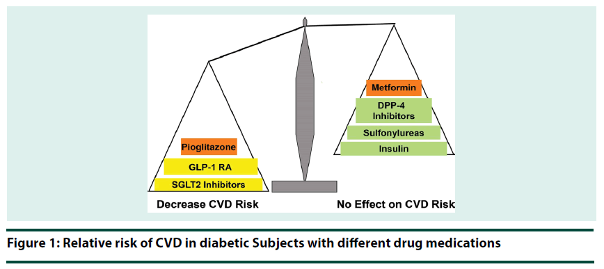 diabetes-management-drug-medications