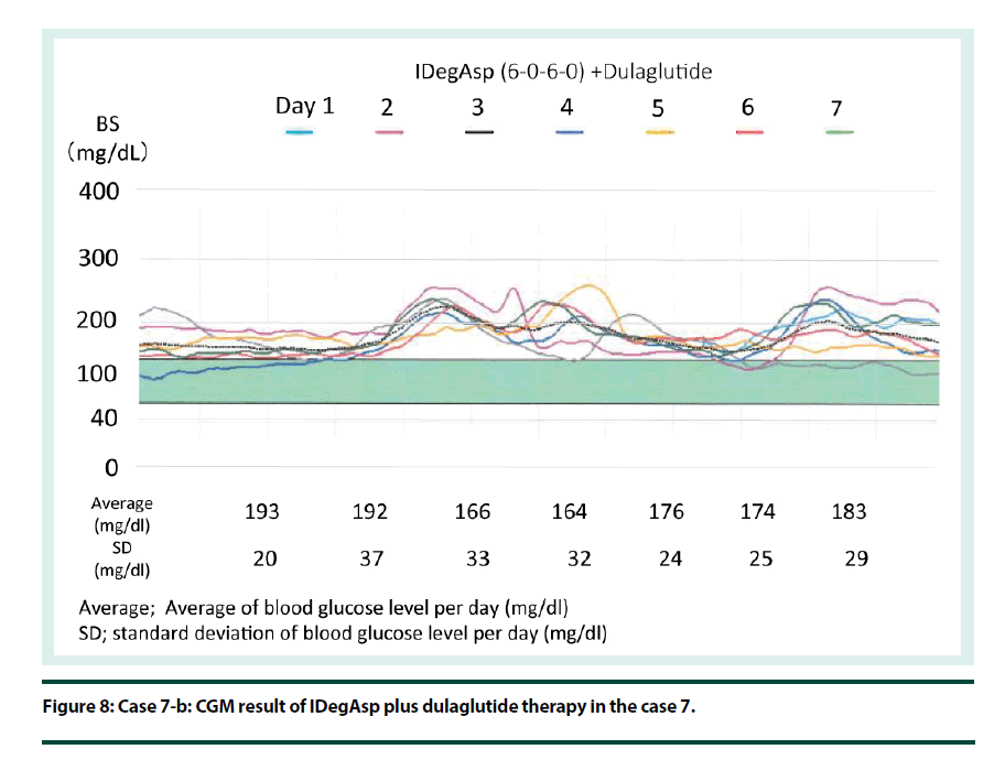 diabetes-management-dulaglutide-therapy