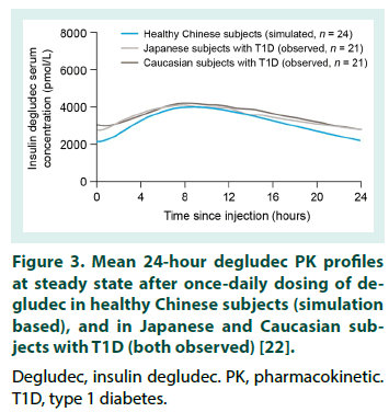 diabetes-management-insulin-degludec