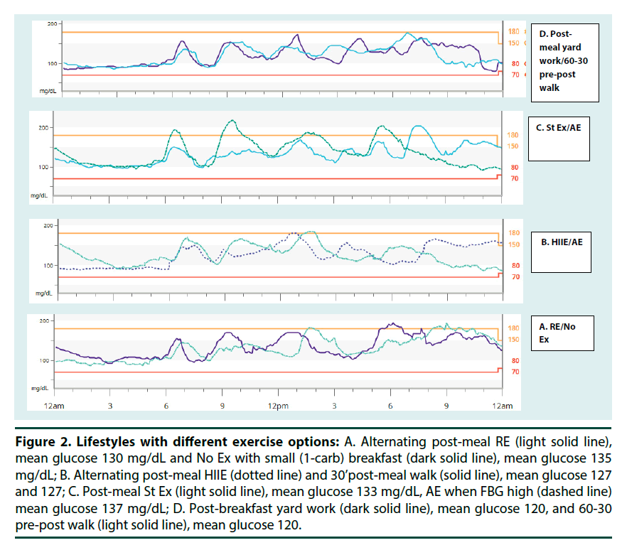 diabetes-management-mean-glucose