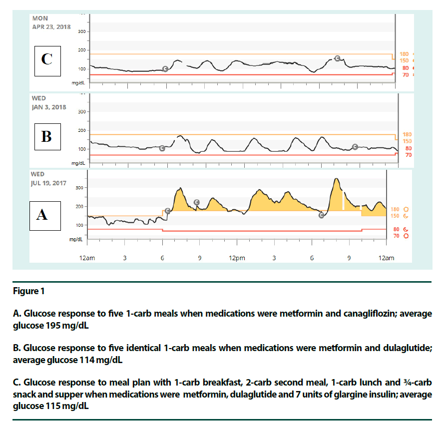 diabetes-management-metformin-canagliflozin