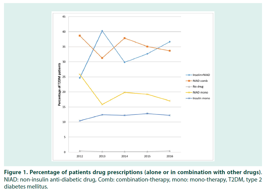 diabetes-management-patients-drug