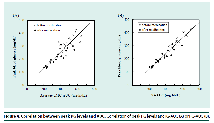 diabetes-management-peak-PG