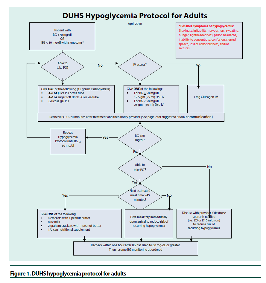 diabetes-management-protocol-adults