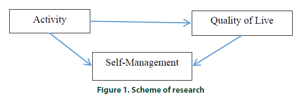 diabetes-management-research