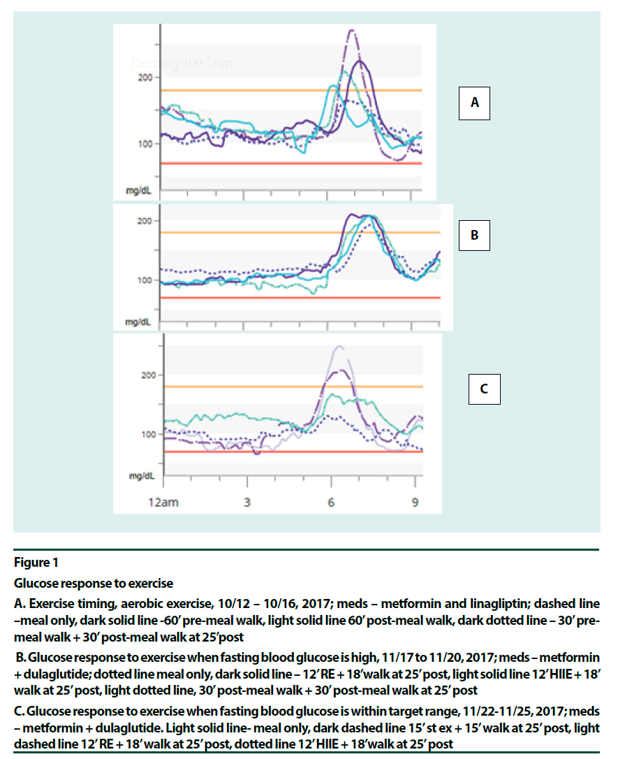 diabetes-management-response-exercise