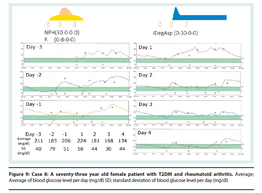 diabetes-management-rheumatoid-arthritis