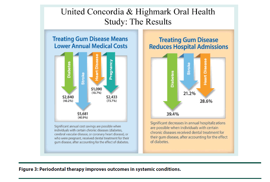 diabetes-management-systemic-conditions