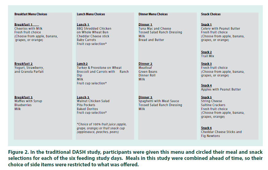 diabetes-management-traditional-dash