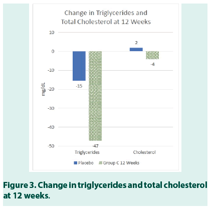 diabetes-management-triglycerides