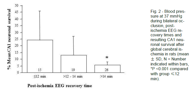 experimental-stroke-Blood-pressure