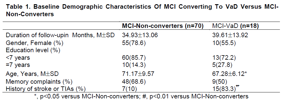 experimental-stroke-Demographic-Characteristics