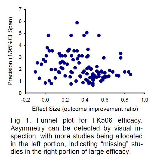 experimental-stroke-Funnel-plot