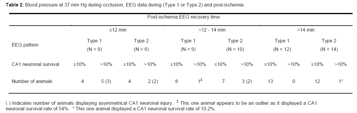 experimental-stroke-Hg-during-occlusion