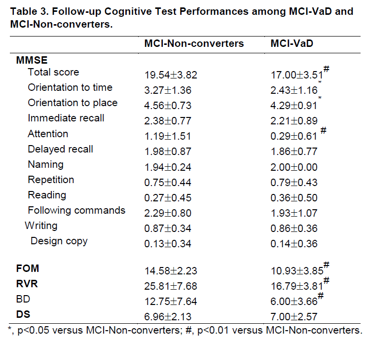 experimental-stroke-MCI-Non-converters