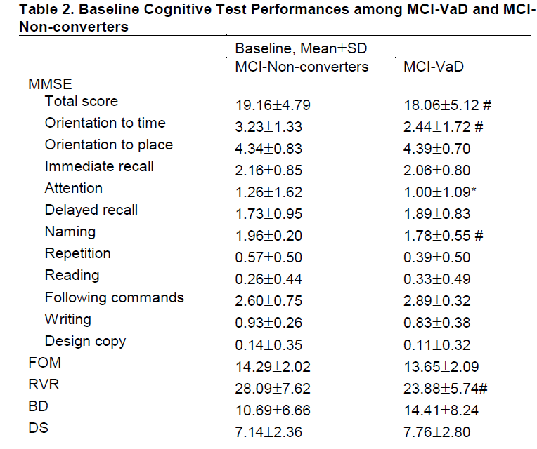 experimental-stroke-Test-Performances