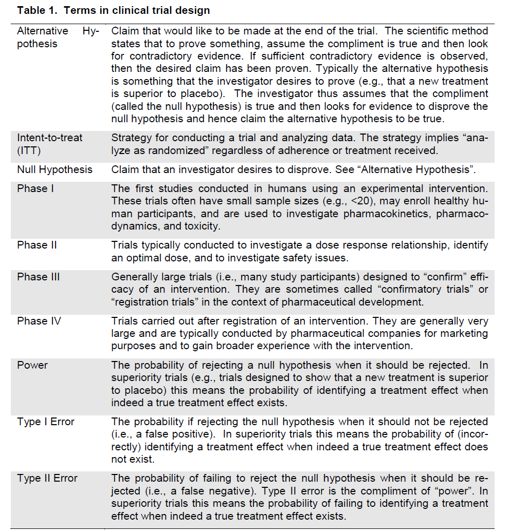 experimental-stroke-clinical-trial-design