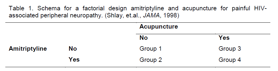 experimental-stroke-factorial-design