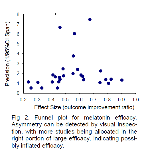 experimental-stroke-inflated-efficacy